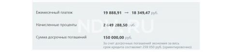 Как я накопил на свою квартиру с зарплатой 40 000 руб.