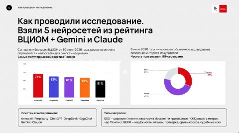 Кто выбирает квартиру: как нейросети меняют рынок недвижимости и почему застройщикам пора бороться за внимание ИИ
