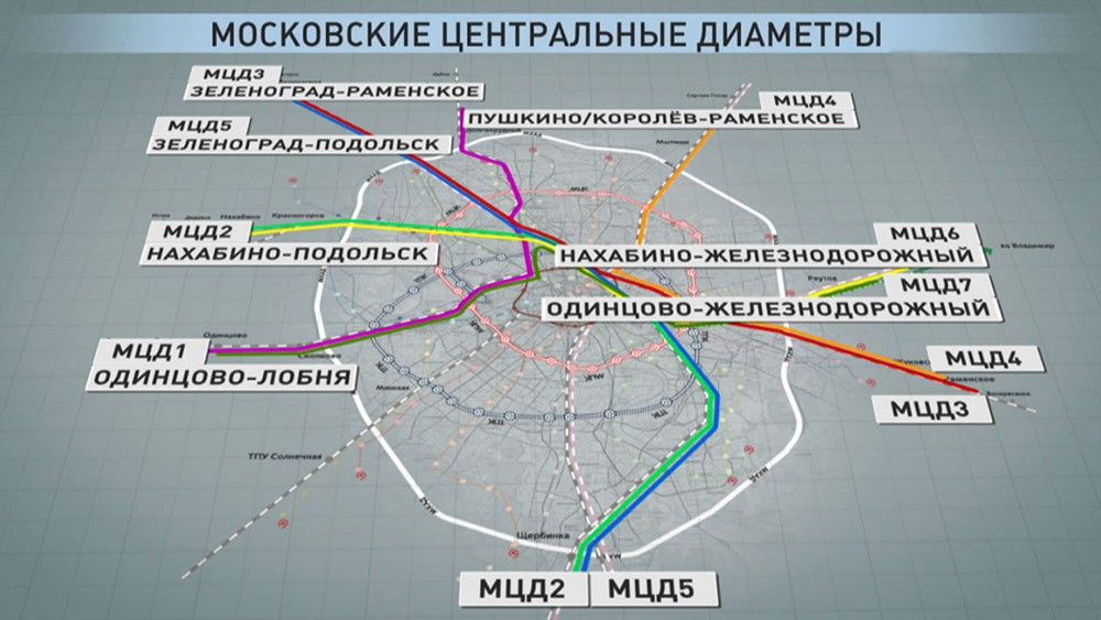 Карта диаметров москвы с метро. Московские диаметры схема. Московский диаметр схема МЦД 2. МЦД московские центральные диаметры. Схема метро 2 диаметр.