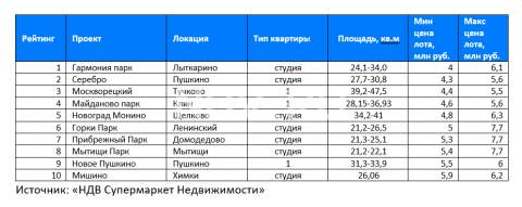 Жилищный сертификат: как переехать из аварийного жилья в новостройку за месяц